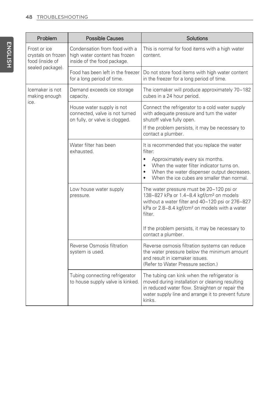 English | LG LFX25991ST User Manual | Page 48 / 61