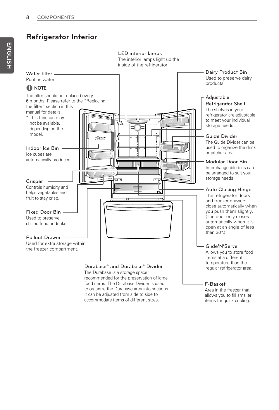 Refrigerator interior, English | LG LFX25991ST User Manual | Page 8 / 61