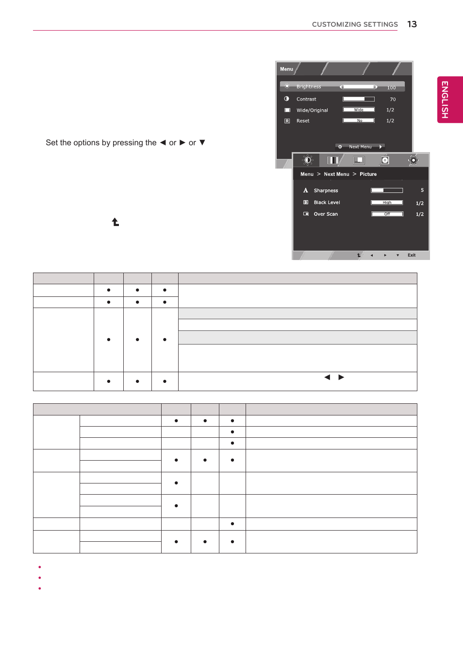 Customizing settings, Menu settings, Accesses the main menus.(see p.13) | English | LG 24EN43V-B User Manual | Page 13 / 31