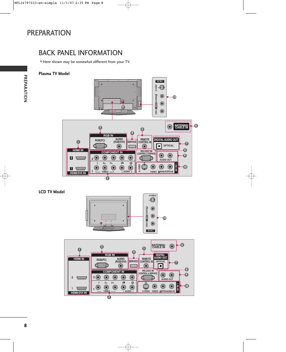 Preparation, Back panel information, Prep ar ation | Plasma tv model lcd tv model, Here shown may be somewhat different from your tv | LG 50PC5D-UL User Manual | Page 10 / 34