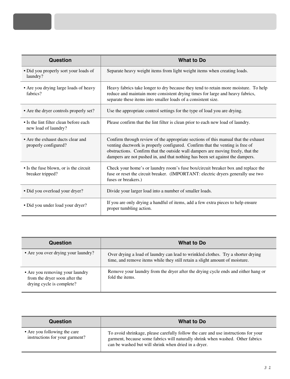 Part 10 troubleshooting guide | LG DLE2515S User Manual | Page 32 / 64