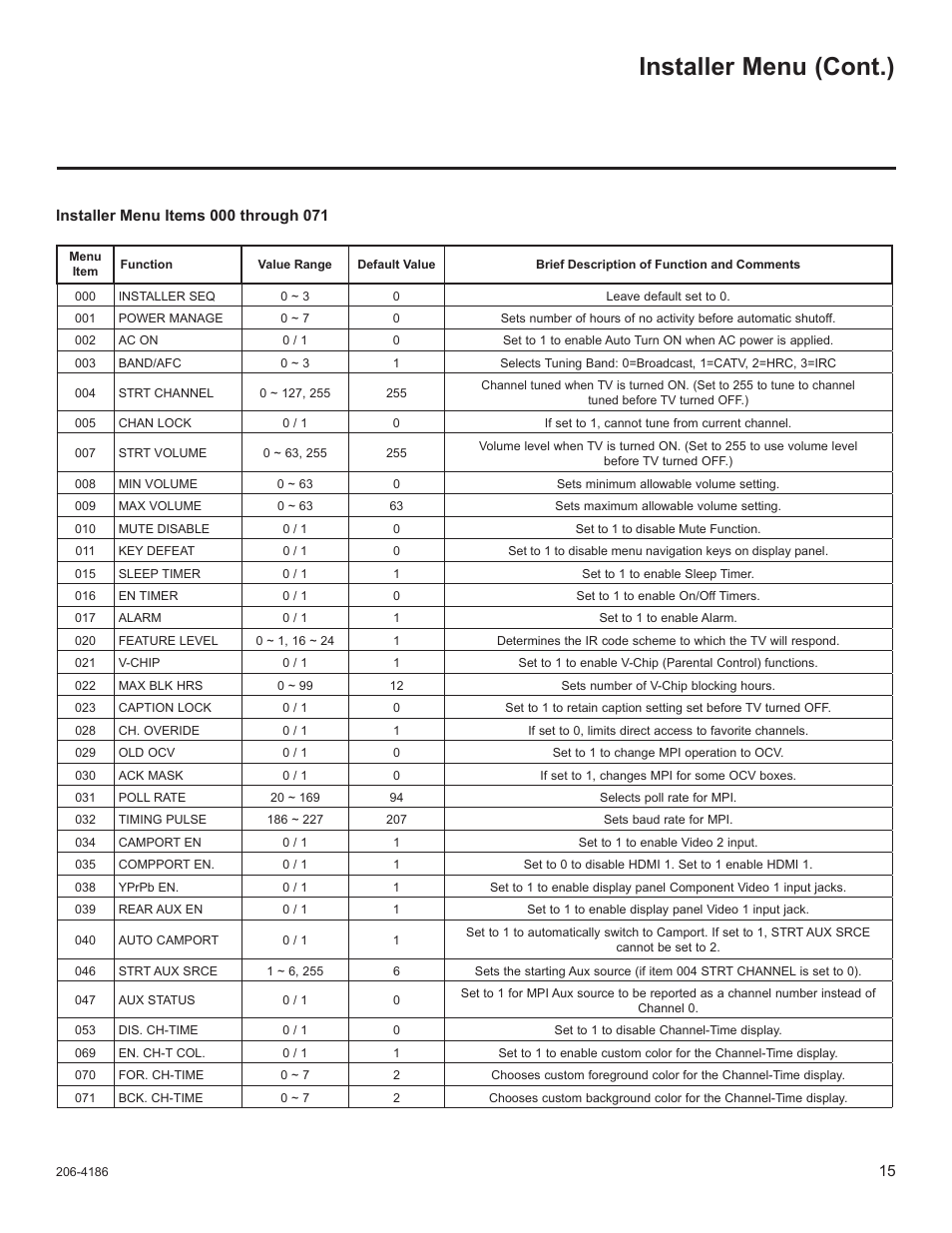 Installer menu (cont.) | LG 26LD340H User Manual | Page 227 / 317