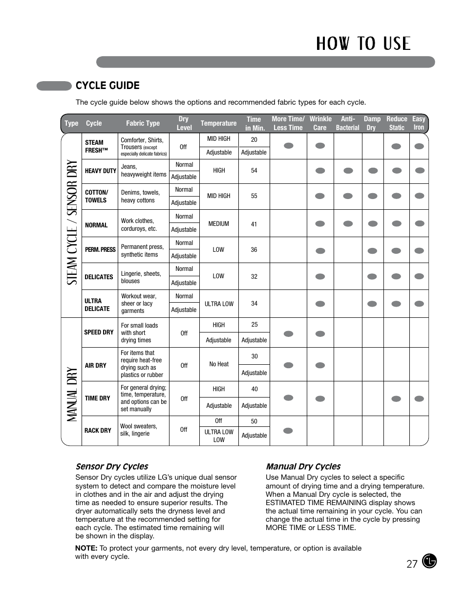 H o w to u s e, Steam cycle / sensor dry manu al dry, Cycle guide | LG DLGX0002TM User Manual | Page 27 / 92