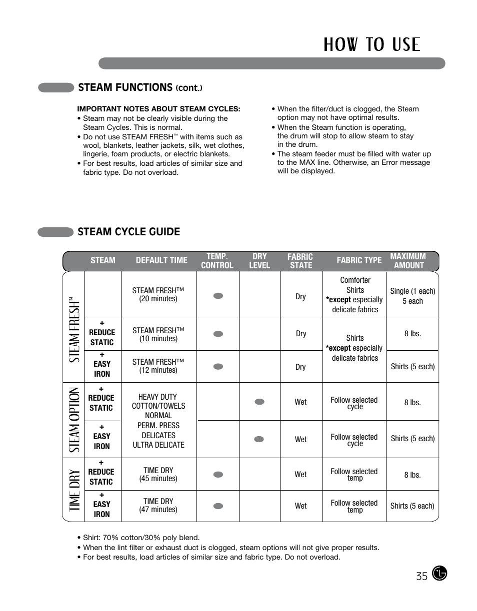 H o w to u s e, Steam fresh, Steam option | Time dry, Steam cycle guide, Steam functions | LG DLGX0002TM User Manual | Page 35 / 92