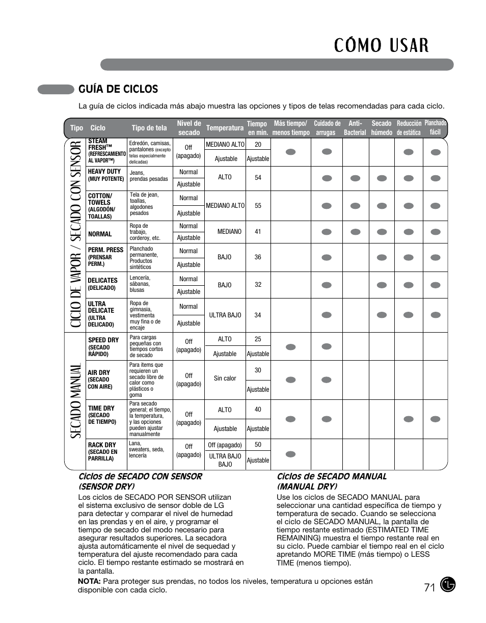 Guía de ciclos | LG DLGX0002TM User Manual | Page 71 / 92