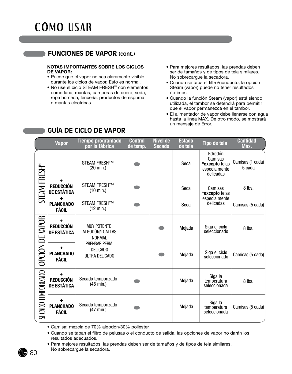 Steam fresh, Opción de v apor, Sec ado temporizado | Guía de ciclo de vapor, Funciones de vapor | LG DLGX0002TM User Manual | Page 80 / 92