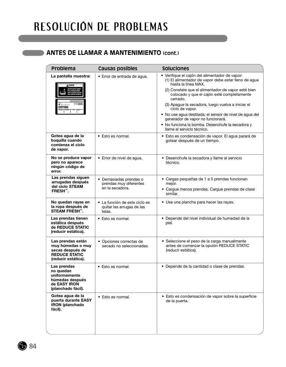 Antes de llamar a mantenimiento, Problema causas posibles soluciones, Cont.) | LG DLGX0002TM User Manual | Page 84 / 92