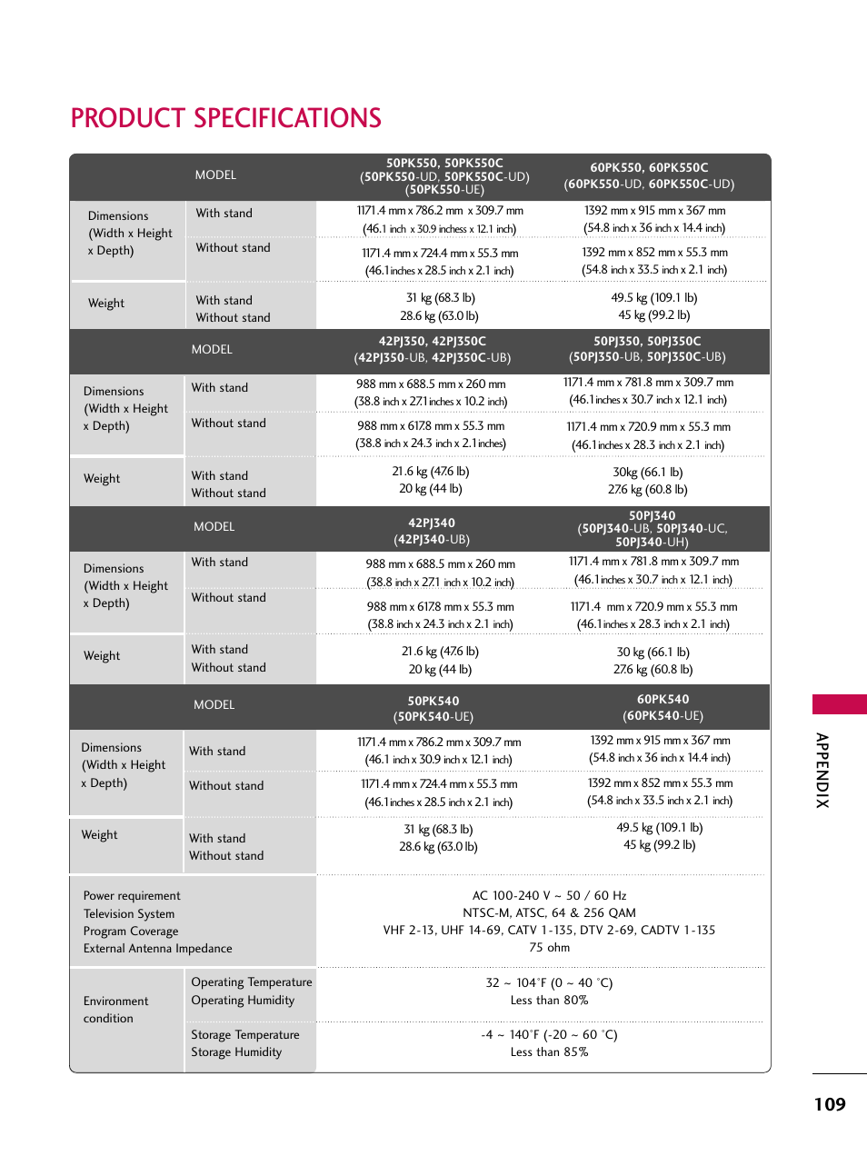 Product specifications, Appendix | LG 50PK550C User Manual | Page 109 / 120