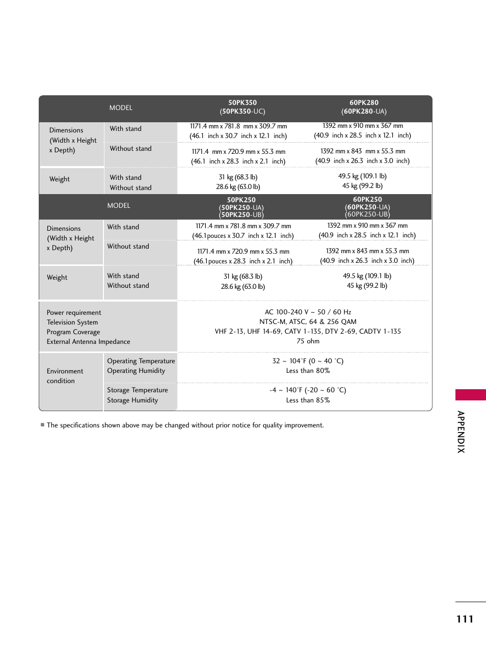 Appendix | LG 50PK550C User Manual | Page 111 / 120