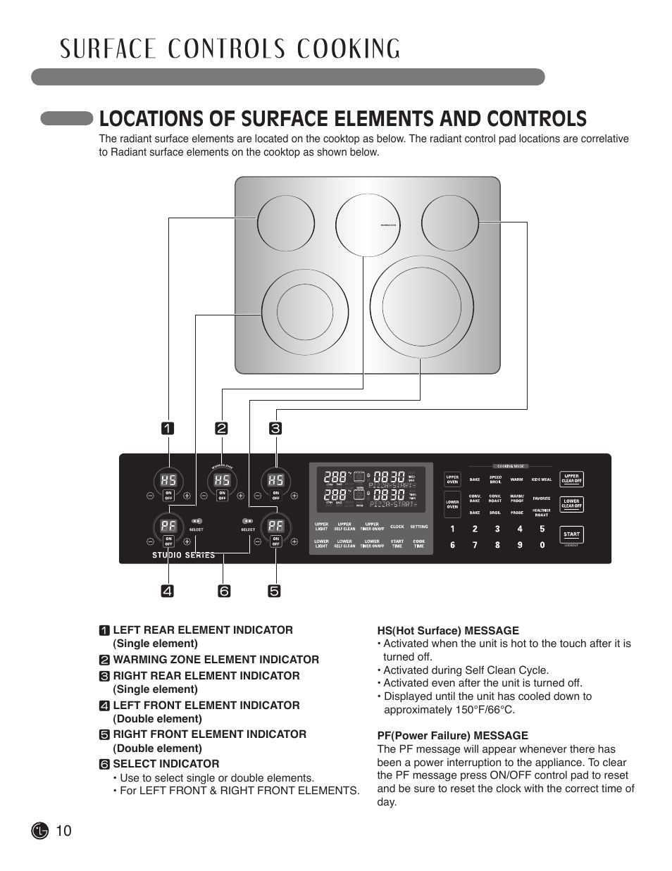 Locations of surface elements and controls | LG LDE3019ST User Manual | Page 10 / 55