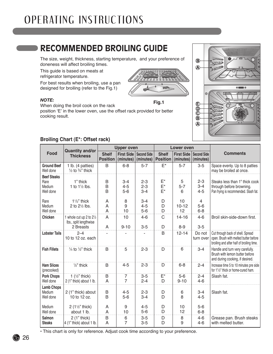 Recommended broiling guide | LG LDE3019ST User Manual | Page 26 / 55