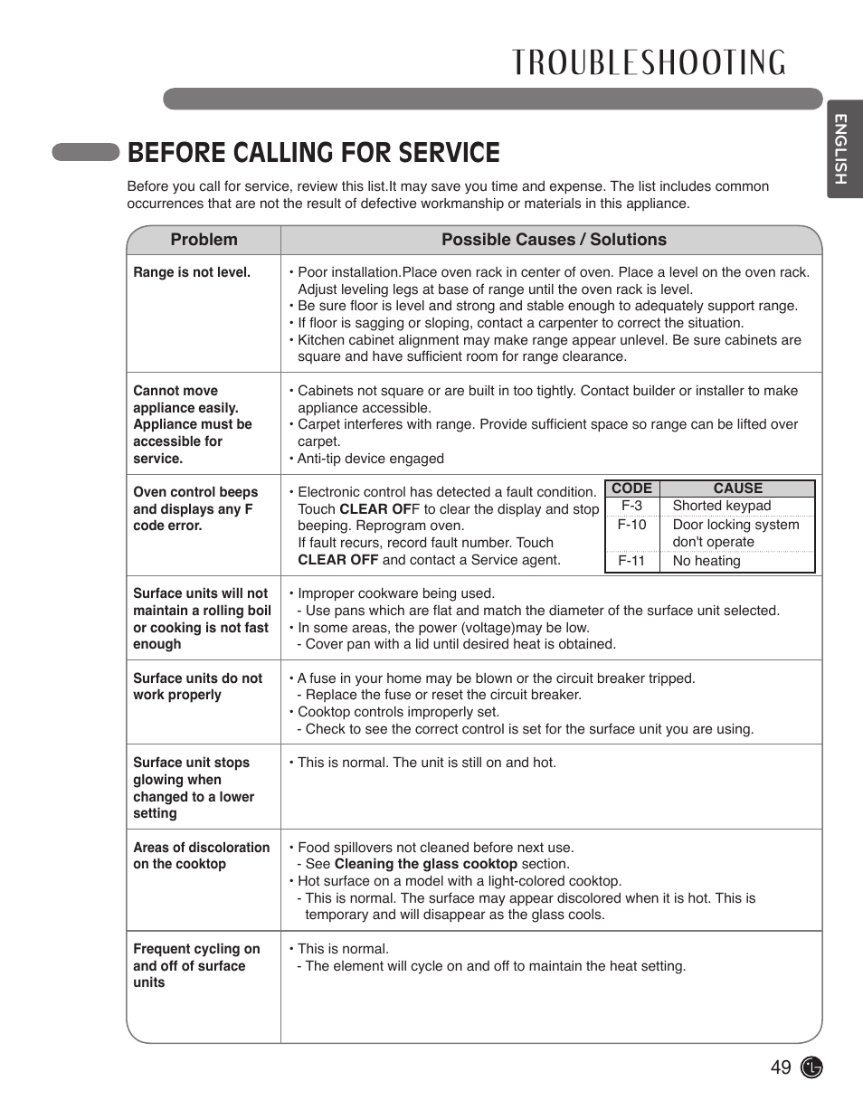 Before calling for service | LG LDE3019ST User Manual | Page 49 / 55