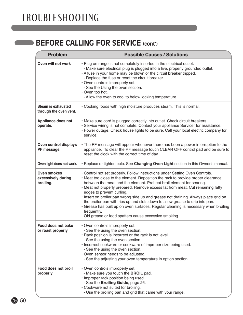 Before calling for service | LG LDE3019ST User Manual | Page 50 / 55