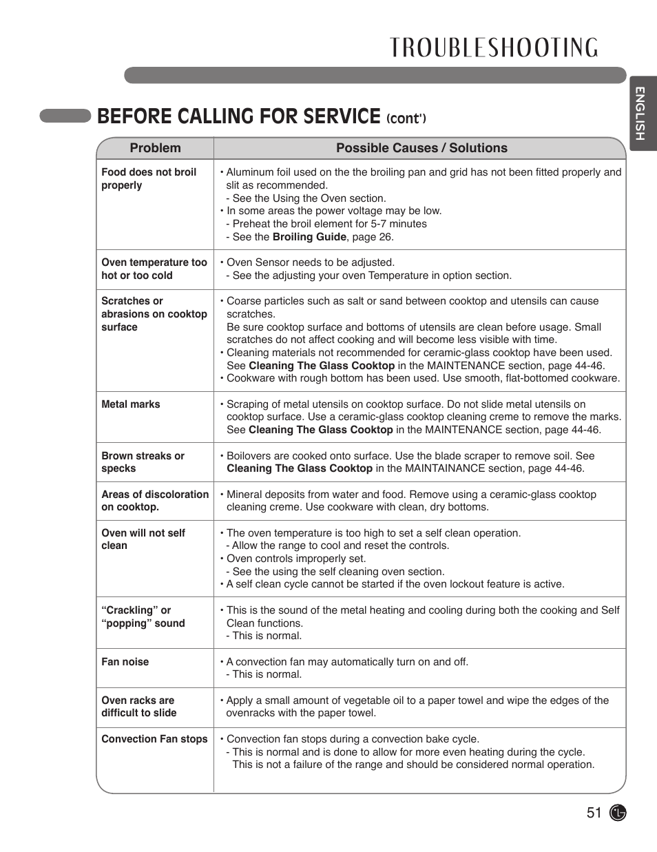 Before calling for service | LG LDE3019ST User Manual | Page 51 / 55