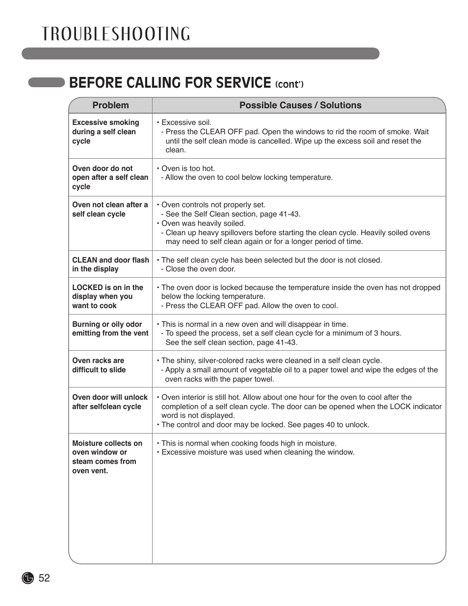 Before calling for service | LG LDE3019ST User Manual | Page 52 / 55