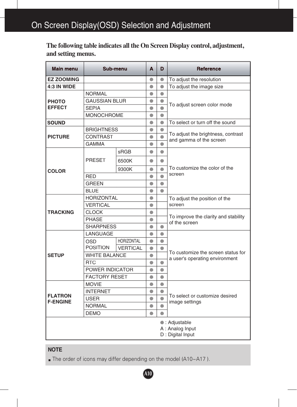 On screen display(osd) selection and adjustment | LG W2252TQ-TF User Manual | Page 11 / 25