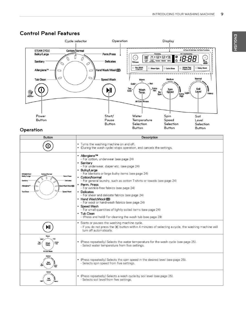 Control panel features, Operation | LG WM3250HVA User Manual | Page 10 / 81