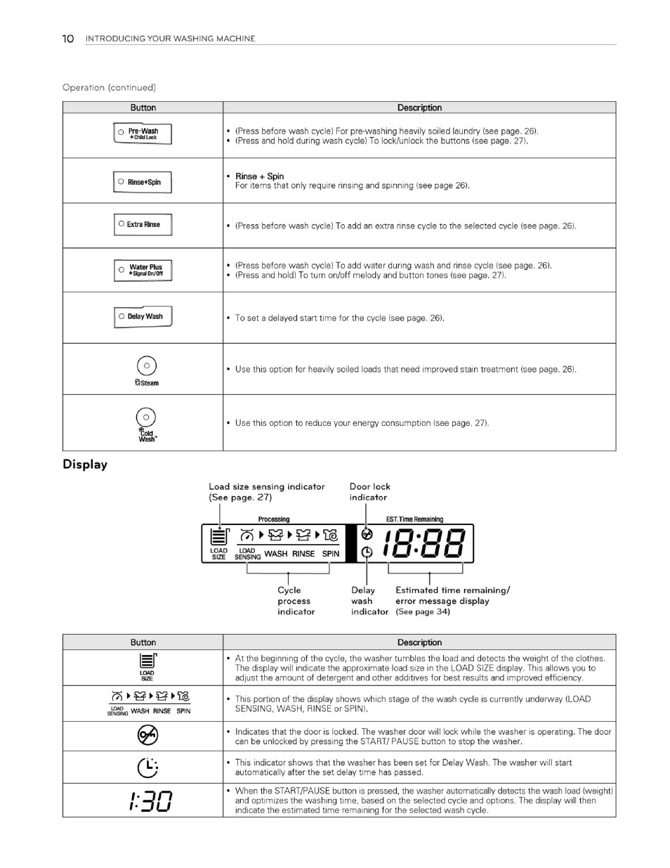 Display, Lo’oo, I ® i | Lj lj | LG WM3250HVA User Manual | Page 11 / 81