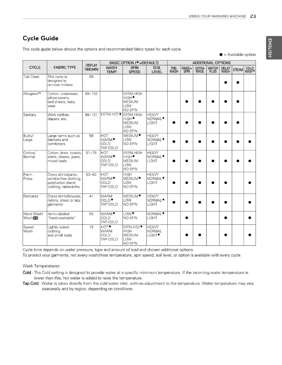 Cycle guide | LG WM3250HVA User Manual | Page 24 / 81