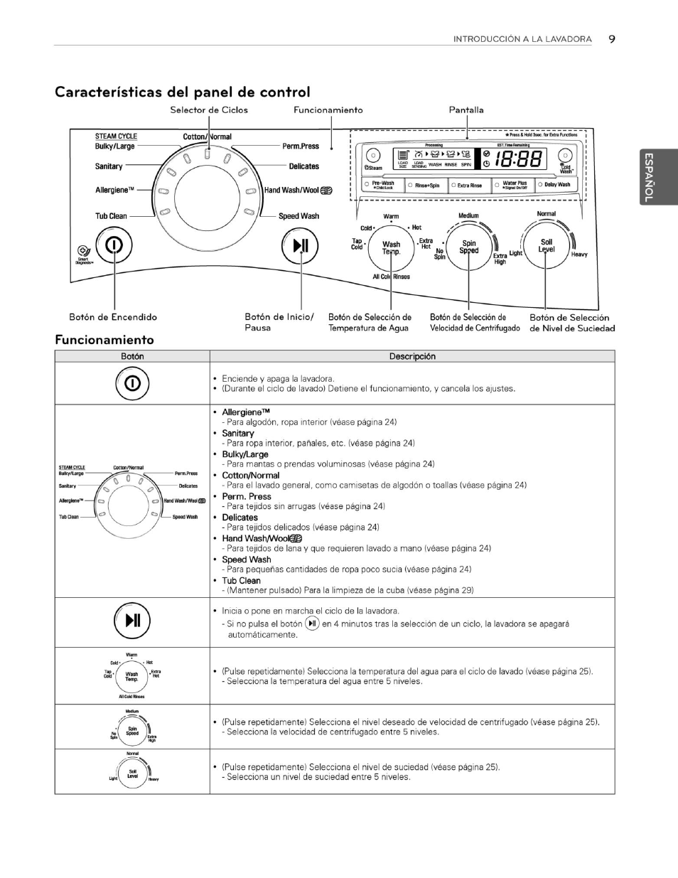 Características del panel de control, Funcionamiento | LG WM3250HVA User Manual | Page 50 / 81