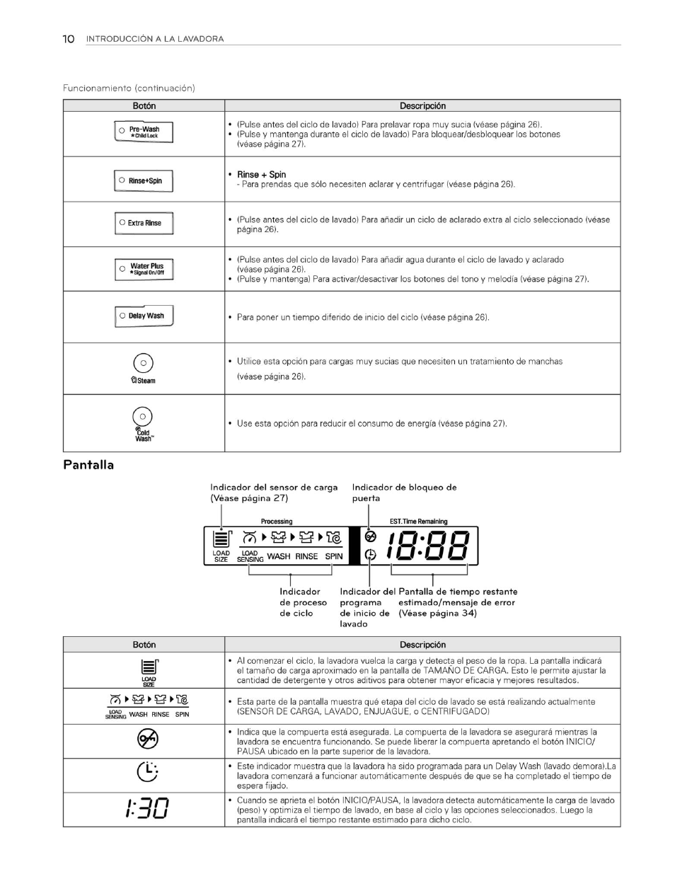 Pantalla, Hon hdu | LG WM3250HVA User Manual | Page 51 / 81