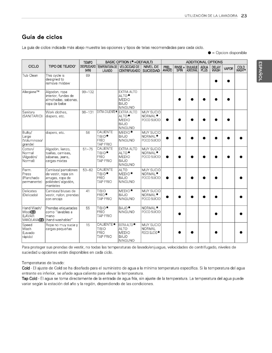 Guía de cíelos | LG WM3250HVA User Manual | Page 64 / 81