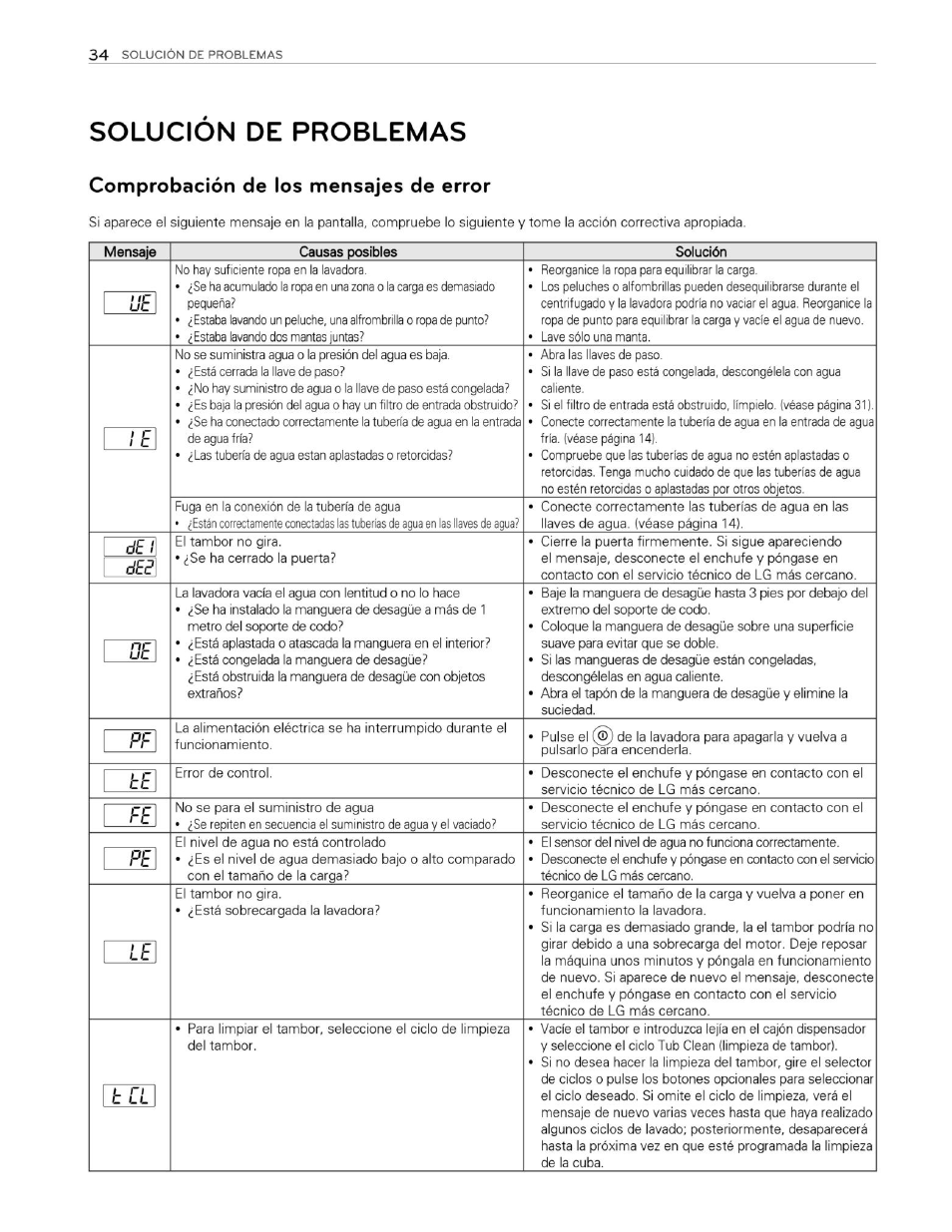 Solucion de problemas, Comprobación de los mensajes de error, 1 ii | Pe ее | LG WM3250HVA User Manual | Page 75 / 81