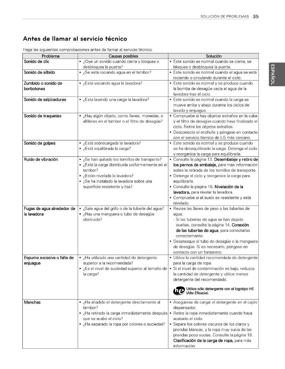 Antes de llamar al servicio técnico | LG WM3250HVA User Manual | Page 76 / 81