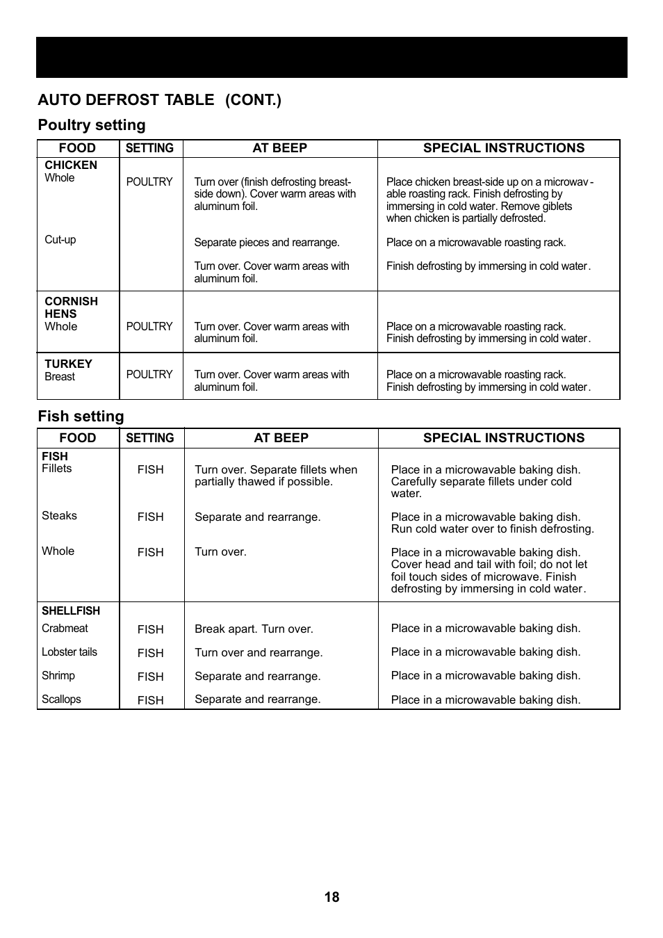 Using your microwave oven | LG LCS1410SW User Manual | Page 18 / 25