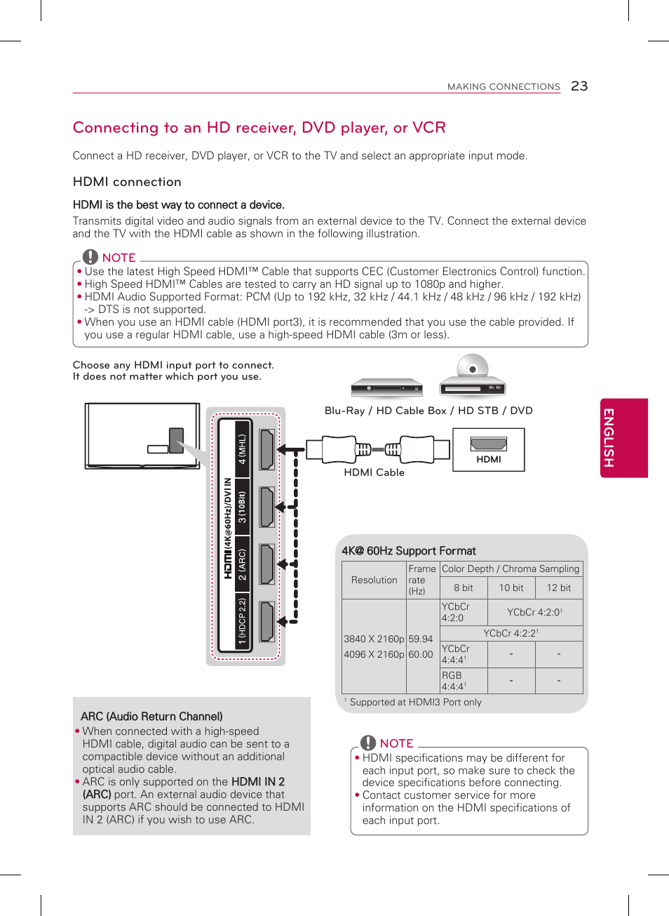 Connecting to an hd receiver, dvd player, or vcr, 23 english, Hdmi connection | LG 84UB9800 User Manual | Page 23 / 40