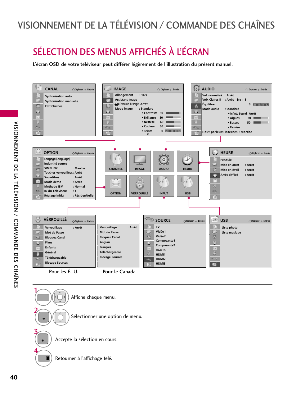 Sélection des menus affichés à l’écran, Pour les é.-u. pour le canada, Retourner à l’affichage télé | LG 50PJ350 User Manual | Page 161 / 361