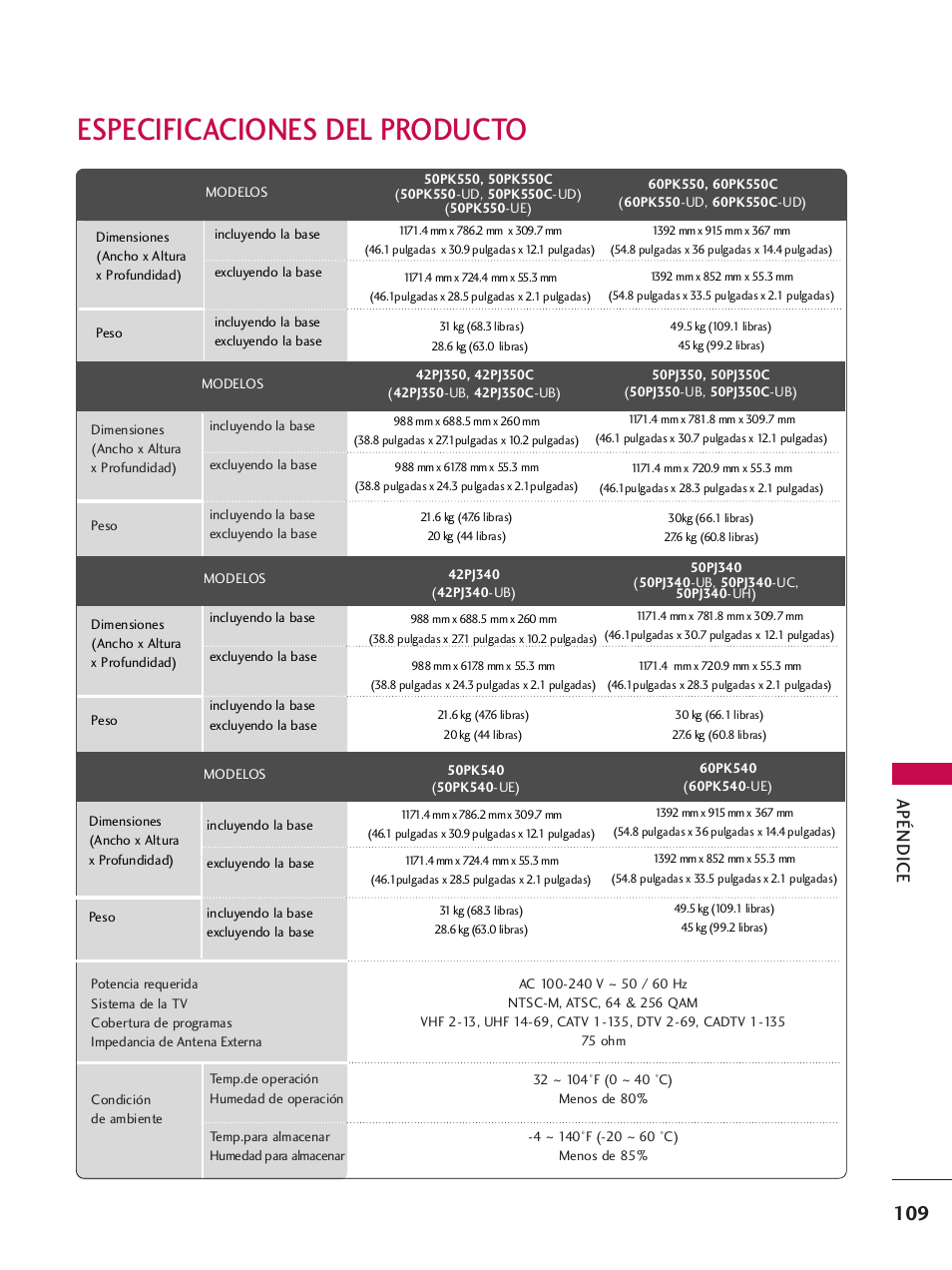 Especificaciones del producto, Apéndice | LG 50PJ350 User Manual | Page 350 / 361