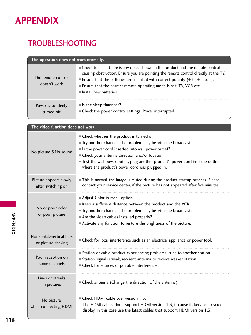 Appendix, Troubleshooting | LG 52LG60 User Manual | Page 120 / 152