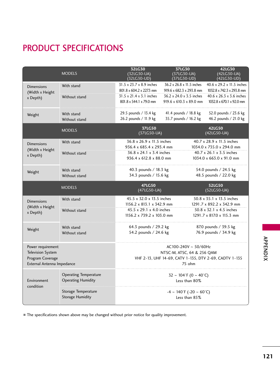 Product specifications, Appendix | LG 52LG60 User Manual | Page 123 / 152