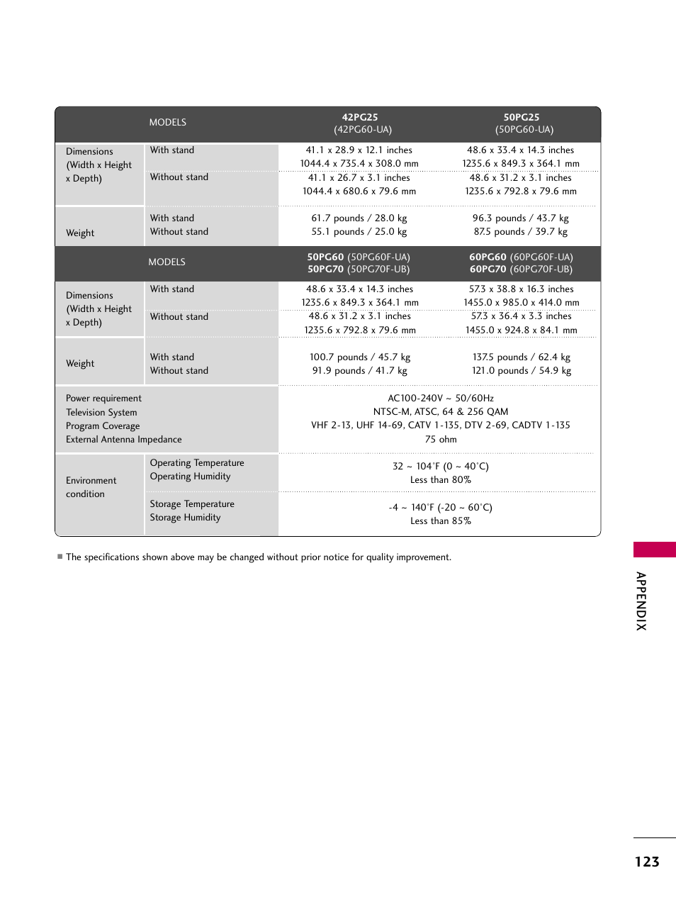 Appendix | LG 52LG60 User Manual | Page 125 / 152