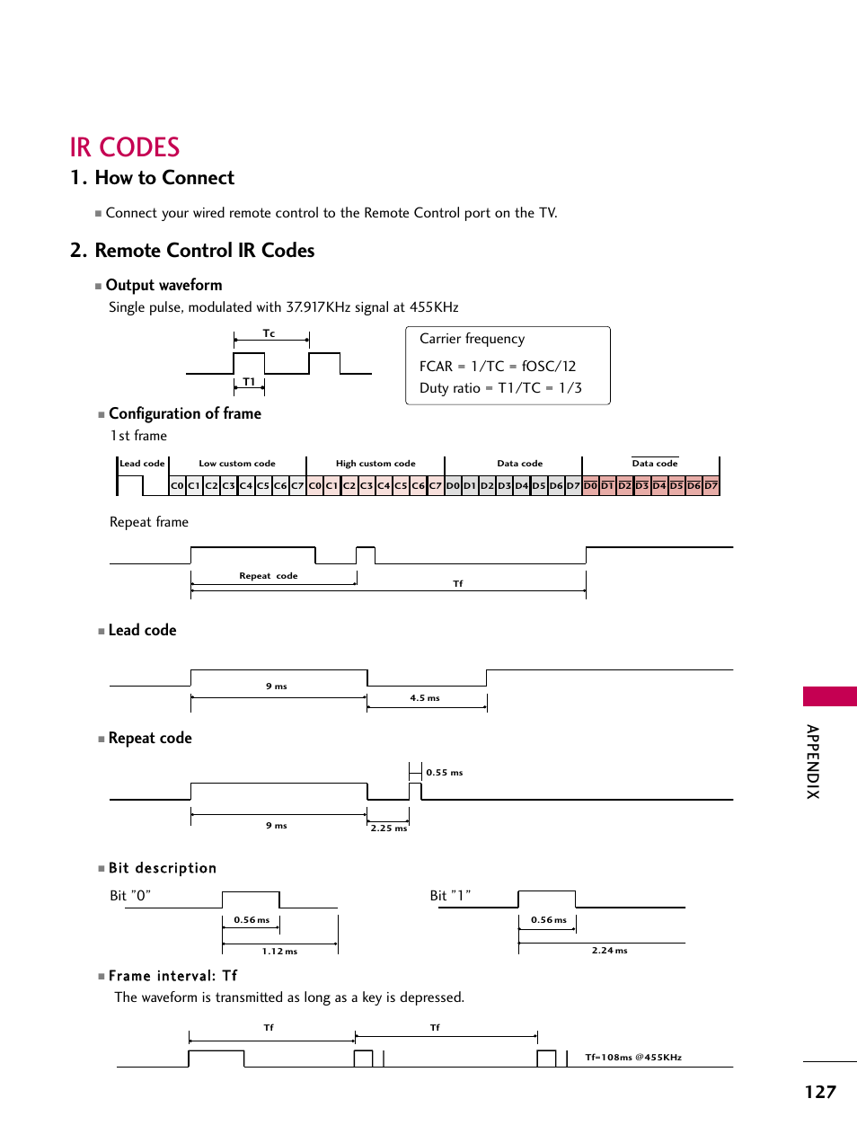 Ir codes, How to connect, Remote control ir codes | Appendix, Configuration of frame, Lead code, Repeat code, Output waveform | LG 52LG60 User Manual | Page 129 / 152