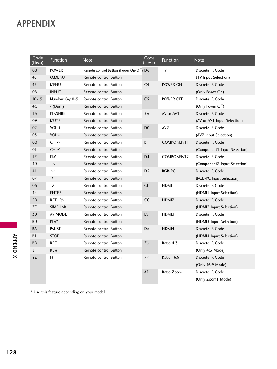 Appendix | LG 52LG60 User Manual | Page 130 / 152