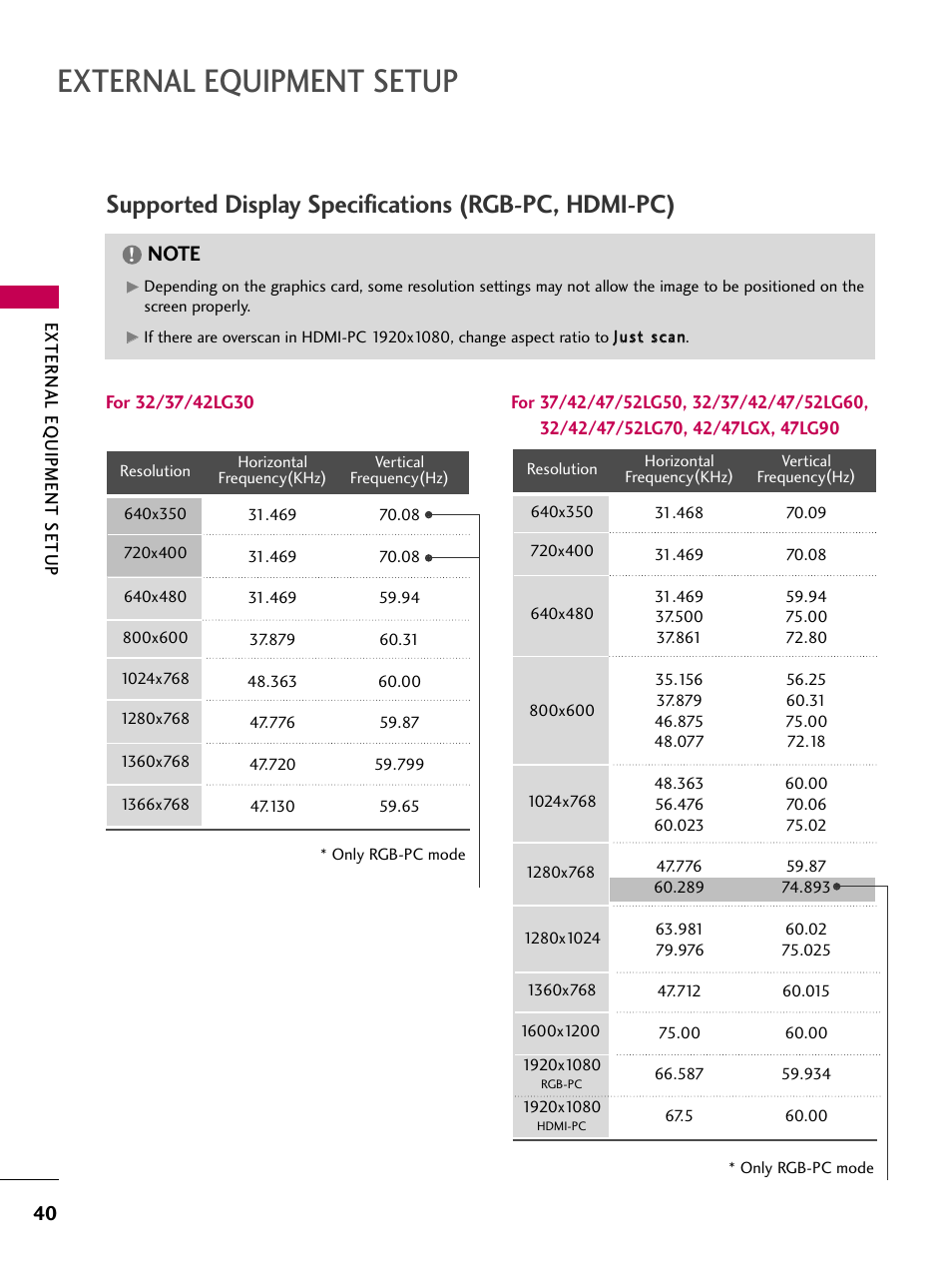 External equipment setup, Supported display specifications (rgb-pc, hdmi-pc) | LG 52LG60 User Manual | Page 42 / 152