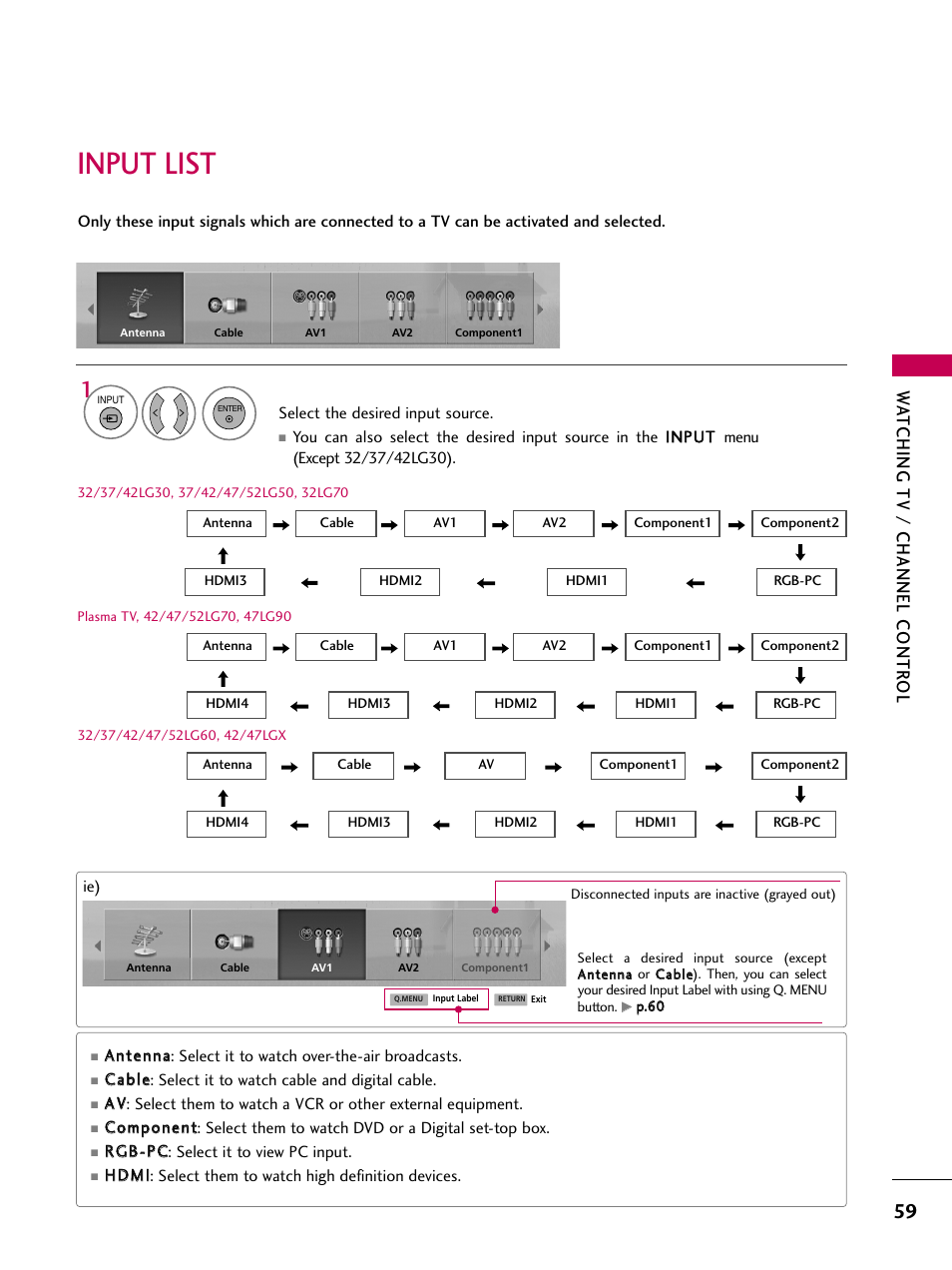 Input list, Watching tv / channel contr ol | LG 52LG60 User Manual | Page 61 / 152