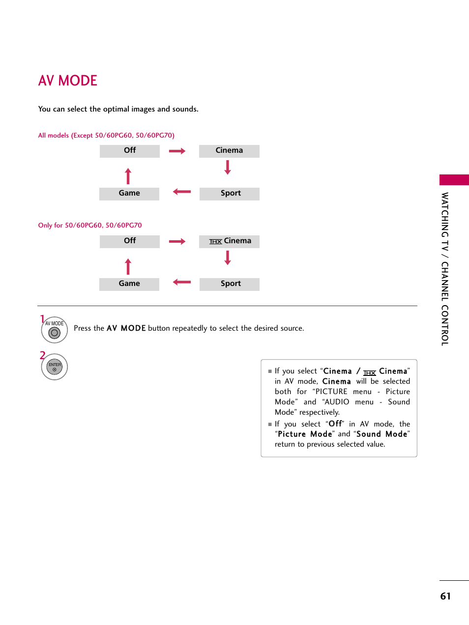 Av mode | LG 52LG60 User Manual | Page 63 / 152