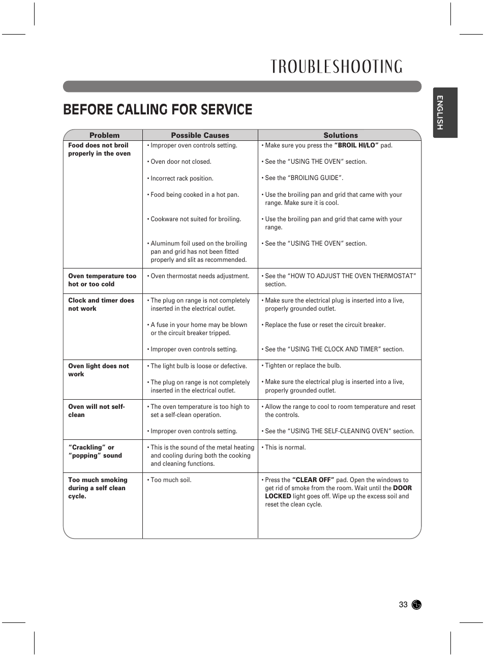 Troubleshooting, Before calling for service | LG LRG3021ST User Manual | Page 33 / 76