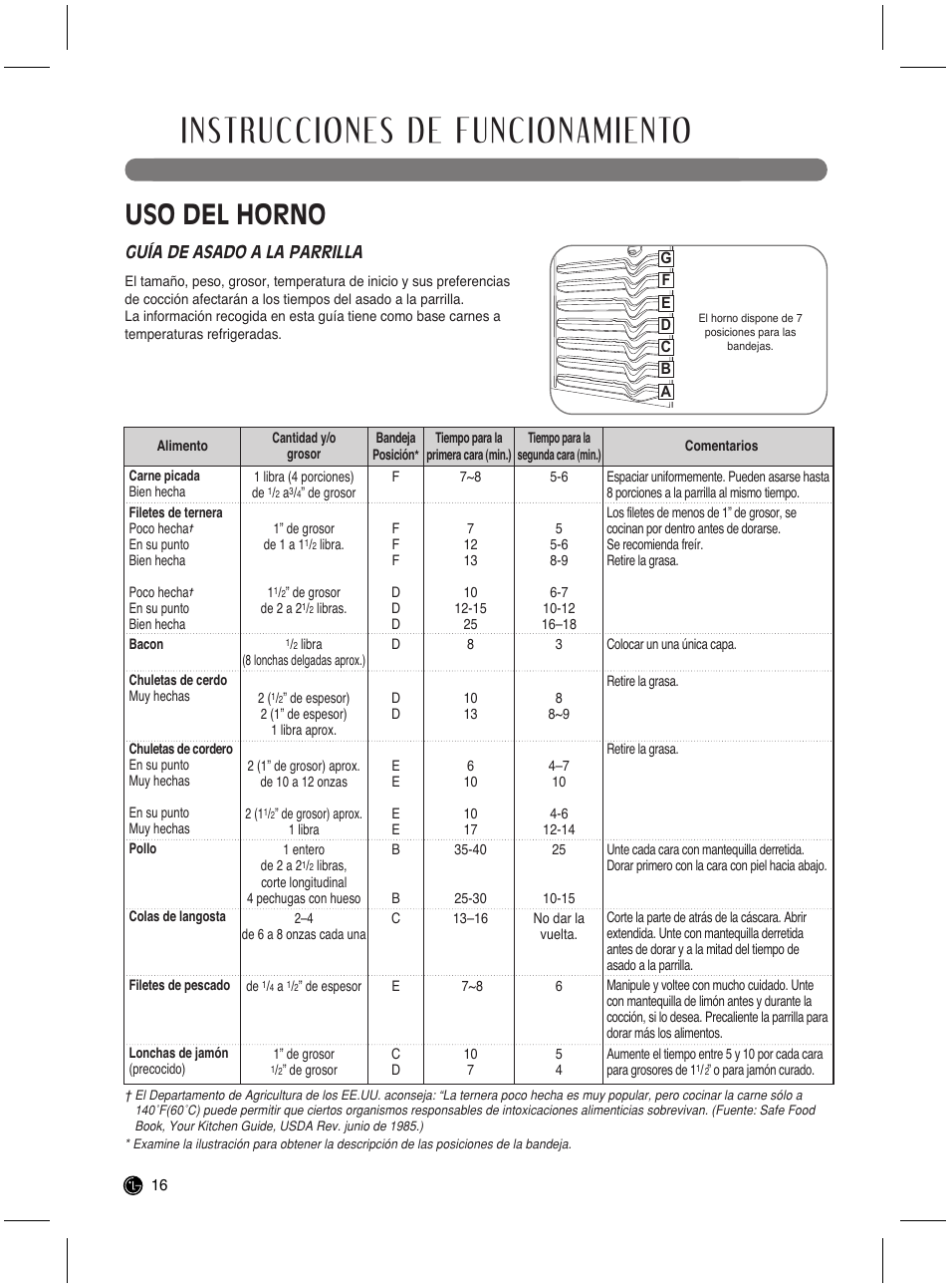 Instrucciones de funcionamiento, Uso del horno, Guía de asado a la parrilla | LG LRG3021ST User Manual | Page 52 / 76