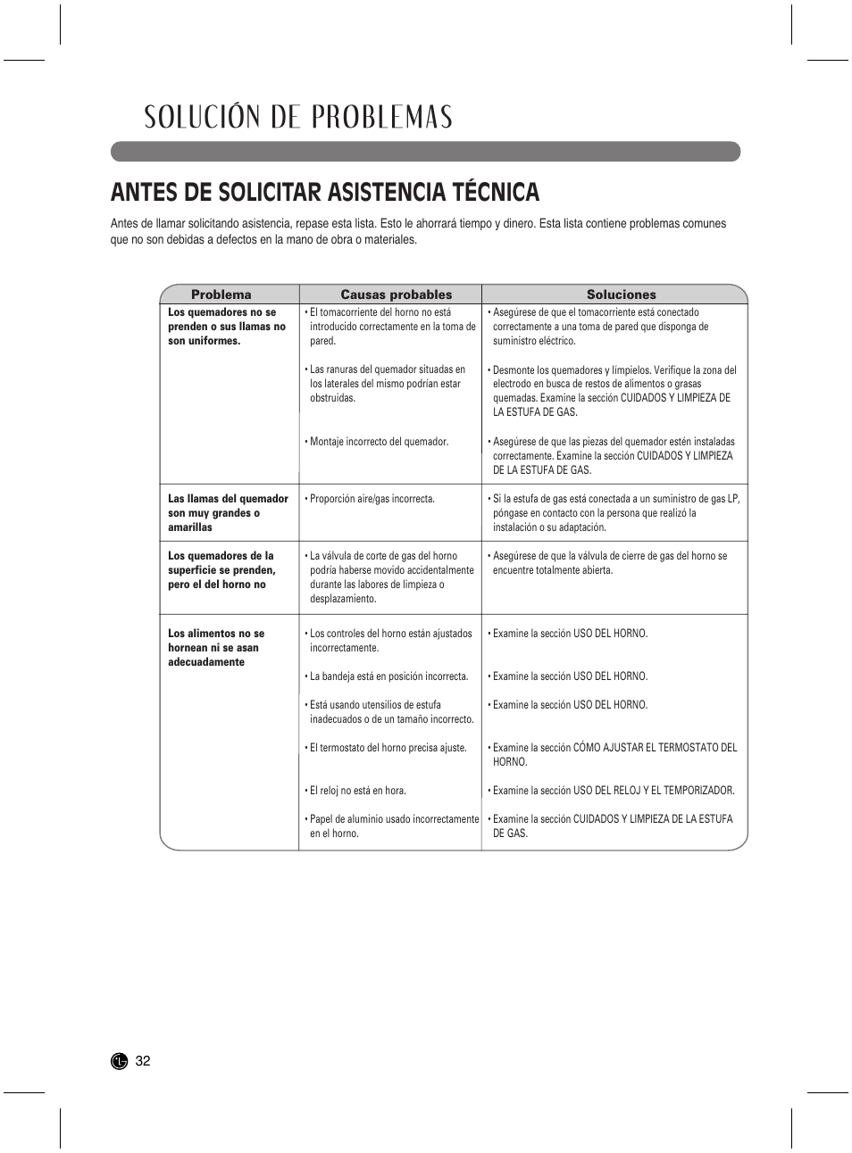 Solución de problemas, Antes de solicitar asistencia técnica | LG LRG3021ST User Manual | Page 68 / 76