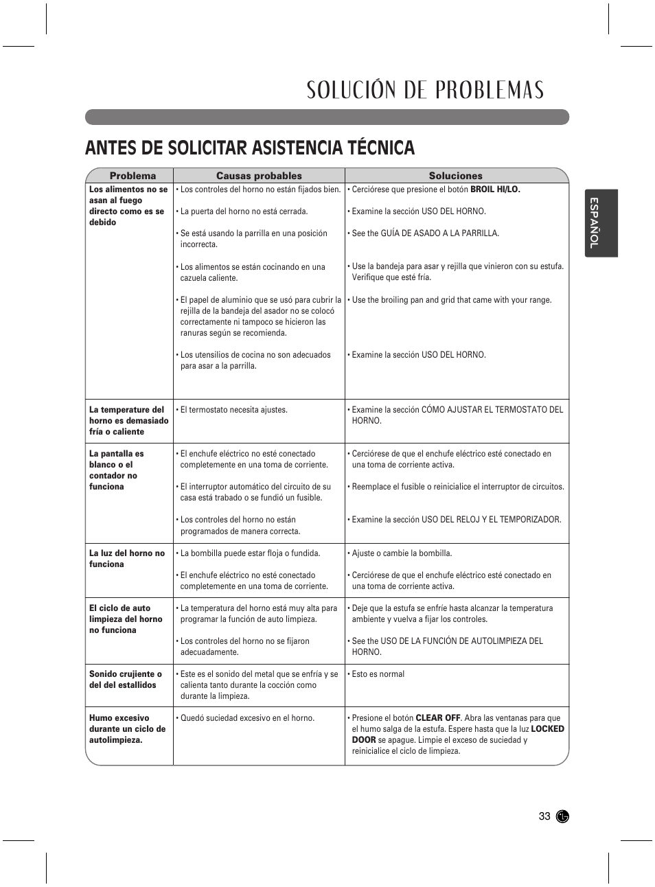 Solución de problemas, Antes de solicitar asistencia técnica | LG LRG3021ST User Manual | Page 69 / 76