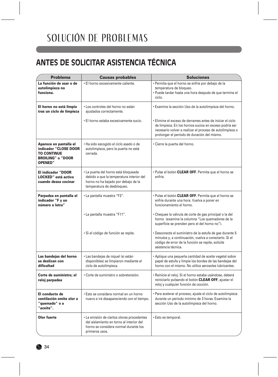 Solución de problemas, Antes de solicitar asistencia técnica | LG LRG3021ST User Manual | Page 70 / 76