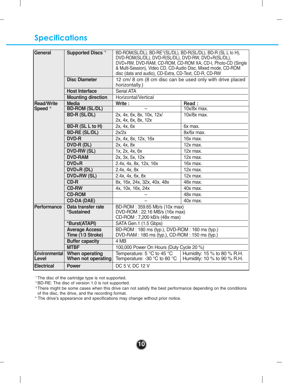 Specifications | LG BH12LS38 User Manual | Page 13 / 15