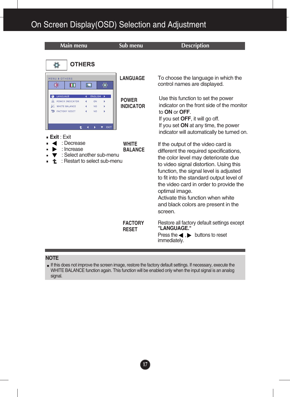 Others, On screen display(osd) selection and adjustment | LG E1910P-BN User Manual | Page 18 / 32