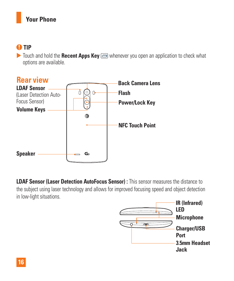 Rear view | LG LGD850 User Manual | Page 16 / 131