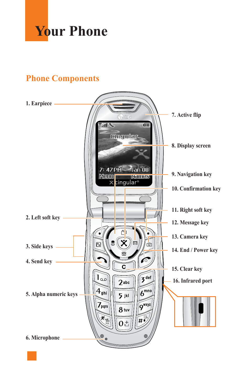Your phone, Phone components | LG L1400 User Manual | Page 12 / 132