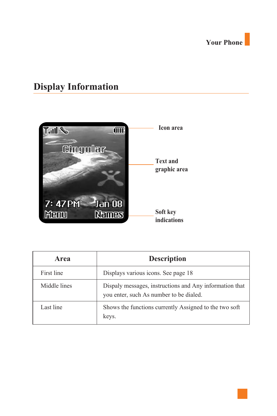 Display information | LG L1400 User Manual | Page 15 / 132